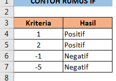 Rumus IF : Menguji Nilai Logika Dengan Menggunakan Rumus Excel